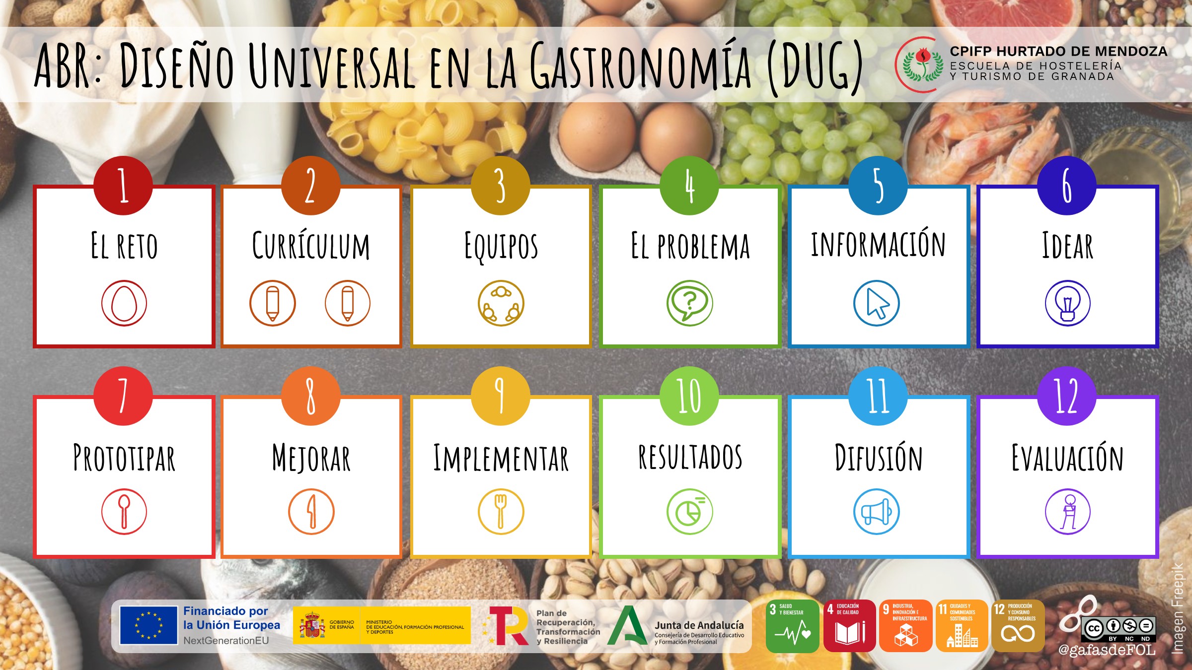 Diseño Universal en la Gastronomía (DUG)